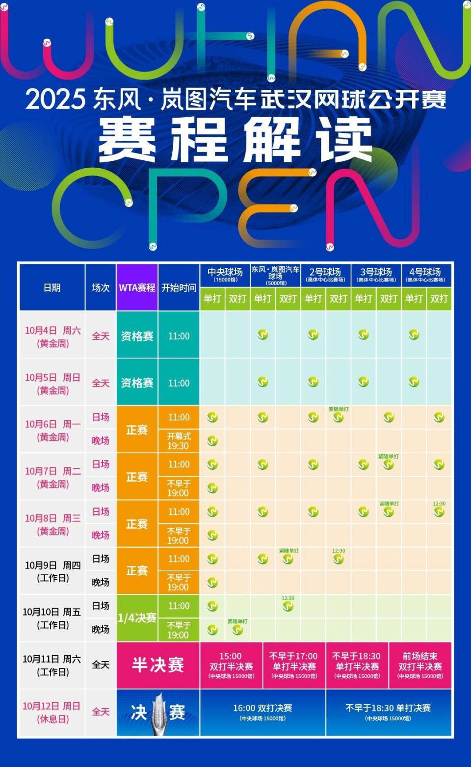 十站的收官, 请勿转载使, Oa