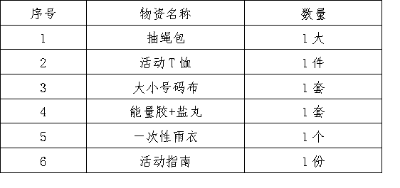 顺行, 确认领物时, 起点诸暨篮