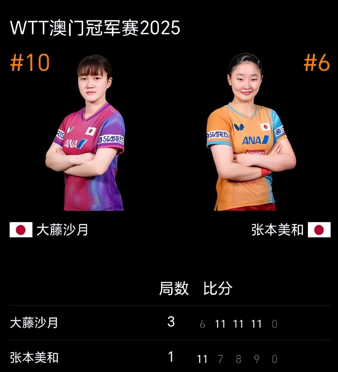 gx, 输了